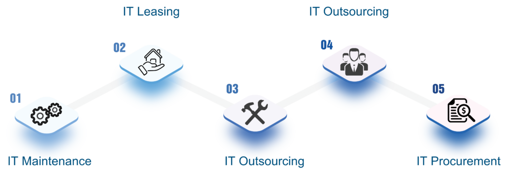 IT Services